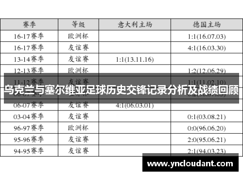 乌克兰与塞尔维亚足球历史交锋记录分析及战绩回顾