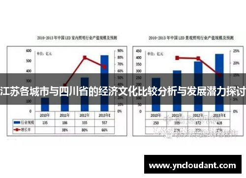 江苏各城市与四川省的经济文化比较分析与发展潜力探讨