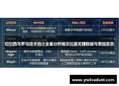 切尔西与罗马技术统计全面分析揭示比赛关键数据与表现差异